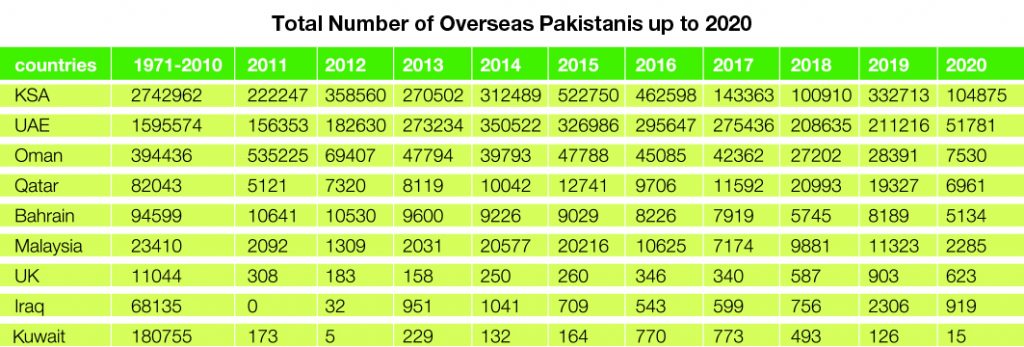overseas-pakistani